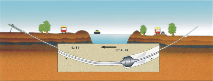 临沧非开挖